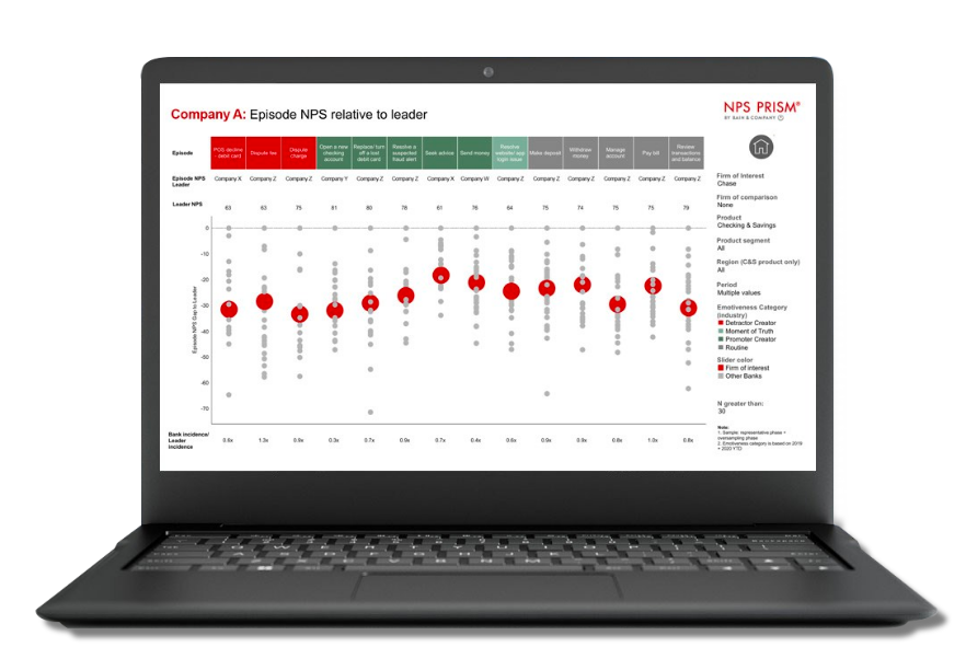 Our NPS Survey Methodology | NPS Prism